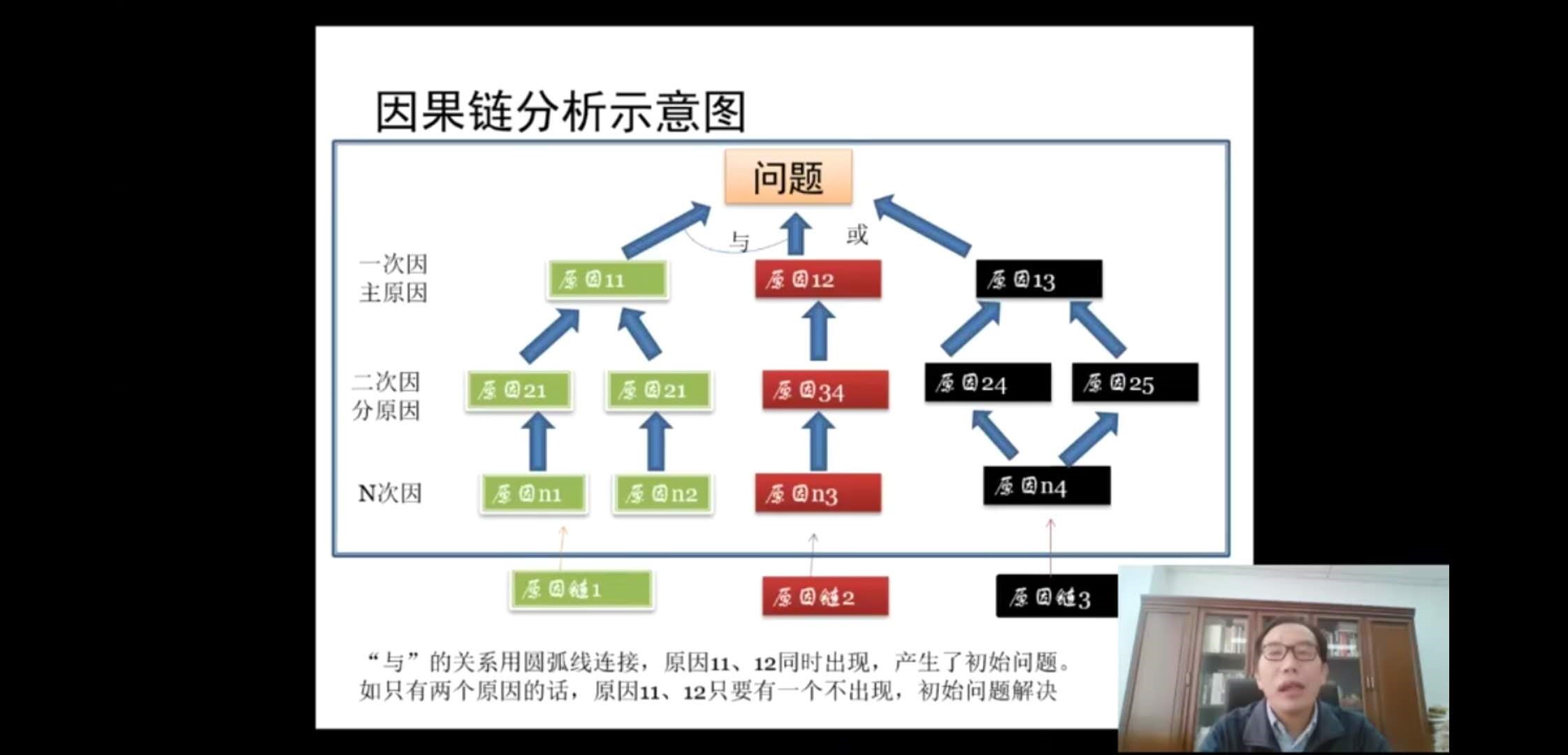 sit盒内思考法""侧向思维工具"四个方面进行了创新思维工具的具体应用